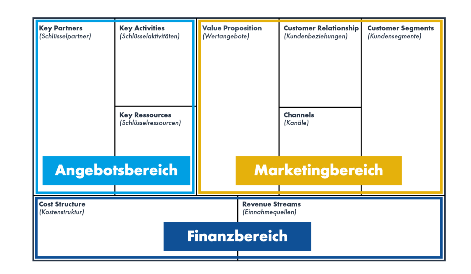 E-commerce strategy 1: Your business model